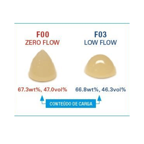 Resina Composta Beautifil Flow Plus F03 - Shofu