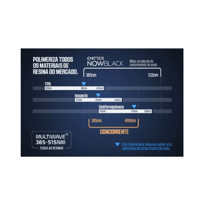 Fotopolimerizador Emitter Now Black - Schuster